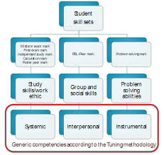 Other complete versions (with accompanying notes and less text on the slides) are available as part of the student success skills programthe student success skills program. Current Projects Andis Klegeris Scholarship Of Teaching