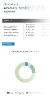 Bank of ireland group plc, whose shares are listed on the main markets of the irish stock exchange plc and the london stock exchange plc, is the holding company of bank of ireland. Life Online Pensions Bank Of Ireland