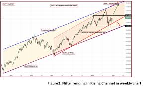 Nifty Likely To Trade Between 10 000 And 12 300 In 2019