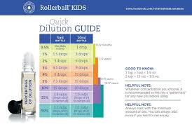 Rollerball Make And Take Kids Dilution Ratio Chart This