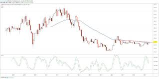 88.37% of all the mutual funds are no load funds. Gold Miners Could Reward Long Suffering Shareholders