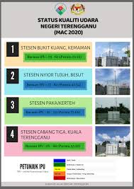 Sahabat alam sekitar (sam) memperjuangkan kepentingan alam sekitar. 28 Mac 2020 Kuala Terengganu Jabatan Alam Sekitar Facebook
