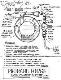 Propane Gas Forge Gas Forge Diy Forge Metal Working