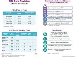 Transit police and transit security regularly conduct fare checks. Klia Express Fare To Be Increased To Rm55 From Jan 1 Klia2 Info