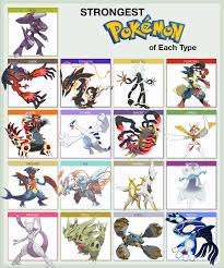 Which pokemon do you need to know about? List Of Strongest Pokemon Of Each Type Based On In Game Stats Up To Usum 9gag