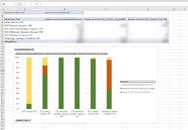 Как оценить потерянный доход в Google Ads с помощью языка R