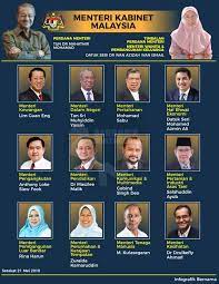 Tiga pengerusi mewakili pakatan harapan menghadap sultan nazrin shah, kerajaan pakatan harapan di perak masih kukuh, terkini pemimpin pakatan harapan mengadap agong, isham rais dipanggil ke dang wangi, darurat pakatan harapan hantar tiga nama untuk jawatankuasa khas. Tampuk Pemerintahan Pakatan Harapan Melakar 10 Rekod Baru Buat Malaysia