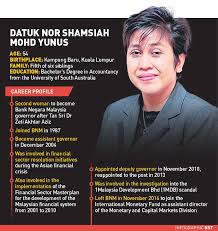 Bank negara malaysia, the central bank of malaysia, is mandated by law to promote monetary stability and financial stability conducive to the sustainable. Nst Online Profile New Bank Negara Malaysia Central Facebook
