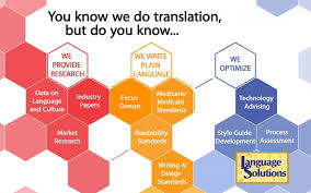 The results are often peculiar, if not downright stupid.s. Healthcare Translations Language Solutions Inc