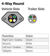Includes guides for 7 pin, 6pin, 5 pin, 12 pin, 13 pin, pin and heavy duty round plugs and sockets. Wiring Diagram For 4 Way Trailer Plug