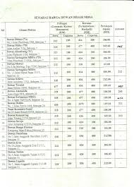 Vedi altri contenuti di sewa dewan murah petaling jaya su facebook. Ajim Subang October 2015