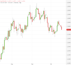 Mittlerweile ist ihnen klar, dass excel ein nützliches programm ist. Forex Gewinn Berechnen Aktienkurse Live Devrec