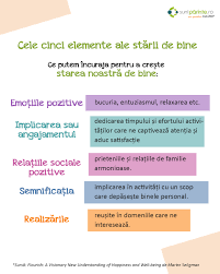 De motivațiile noastre, mai precis de. Starea De Bine Suntparinte Ro