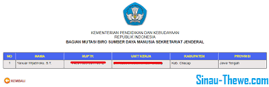 Ingat saat menginput data nuptk atau nama harus benar. Dua Cara Cek Sk Inpassing Gbpns Tahun 2021 Sinau Thewe Com