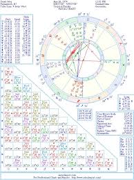 Derek Jeter Natal Birth Chart From The Astrolreport A List
