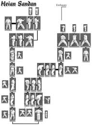 The kata are executed as a. Heian Sandan Victoria Shotokan Karate And Kobudo Association