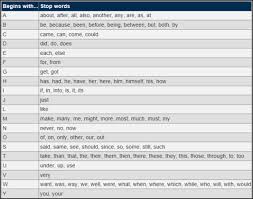 Washes, relaxes, does, misses — ies: Using Stop Words And Making Some Characters Searchable In A Dtsearch