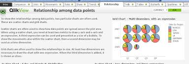 Printing A Grid Chart Qlik Community