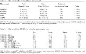 Image result for Lung Function Questionnaire