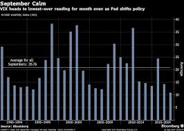 sept 21 whos worried about the fed the vix is headed for