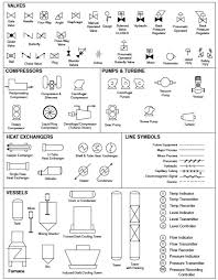 Process Flow Sheets Flow Chart Symbols In 2019 Piping