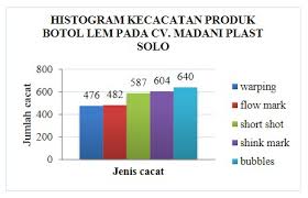 Seven Tools Dalam Manajemen Mutu Pengadaan Barang Dan Jasa