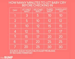 The Ferber Method Explained Baby Cry Ferber Method