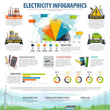 electricity infographic world map and chart with types of energy