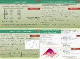 Hessian Matrix And Quadratic Approximation With Example In Python Quadratics Partial Derivative Python Coding