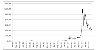 Bitcoin Historical Price Chart Download Scientific Diagram