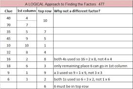 A composite number can be written as a product of all of its prime factors. Prime Number Find The Factors Page 10