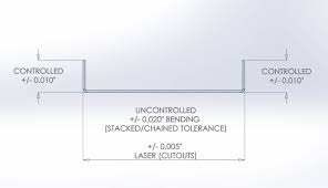 Sheet Metal Bending Tolerances
