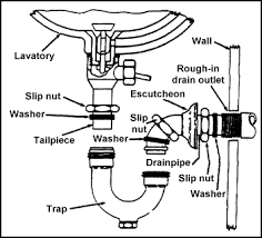 Pvc plastic is the most common in modern installations, but the trap can the beveled side of the washer should be facing downward. Plumbing Where Should This Seal Ring From A Syphon Go Itectec
