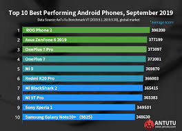 global top 10 best performing android phones september 2019