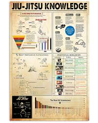Jiu Jitsu Knowledge Shirts Apparel Posters Are Available At Amzitee Com Jiu Jitsu Jiu Jitsu Training Knowledge