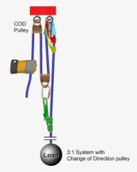 Z Rig 3 To 1 Hd Png Download Kindpng
