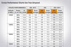 why are true airspeed and indicated airspeed different