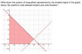 Solved Write Down The System Of Inequalities Represented By The Shaded Region In The Graph Below Bo Careful T0 Note Dashed Borders And Solid Borders