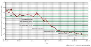 The price of bitcoin fell below $34,000 for the first time in three months after china imposed fresh curbs. Sustainability Of Bitcoin And Blockchains Sciencedirect