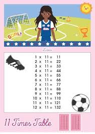 11 Times Table Multiplication Chart Learn With Lottie