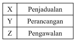 Bon pelaksanaan hendaklah dalam bentuk: Antara Berikut Yang Manakah Pengurusan Projek Reka Bentuk