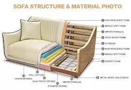Couch fillings usually consist of polyester, foam, feathers or a combination of these. How To Make Sofas Diy Quora