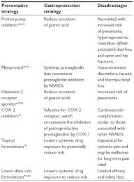 full text gastrointestinal injury associated with nsaid use