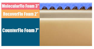 Molecule Mattress Review Read Our Ratings For 2020 Mattresses Reviews Mattress Good Sleep