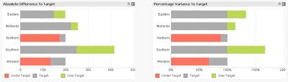 Qlikview App Creating A Variance To Target Bar Ch Qlik