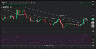 See trends and overbought / oversold signals in a simple an efficient way. Xrp Price Analysis For August 24 30 The Coin Is Likely To Consolidate In The Short Term But With A Positive Bias Currency Com
