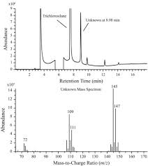 How to calculate mass needed to make a solution. Gas Chromatography Sciencedirect