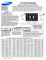 4.8 из 5 звездоч., исходя из 360 оценки(ок) товара(360). Samsung Rs261mdbp Xaa Fast Track Troubleshooting Pdf Download Manualslib