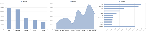 Data Analysis And Visualization Are You Doing It Right