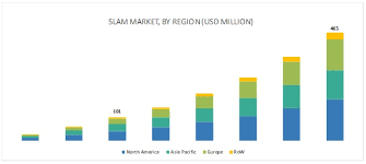 Abstract—this paper implements simultaneous localization and mapping (slam) technique to construct a map of a given environment. Simultaneous Localization And Mapping Market Size Growth Trend And Forecast To 2023 Marketsandmarkets